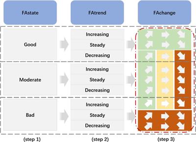 Effectiveness assessment of protected areas based on the states, trends, and relative changes in forest ecosystem: a case study in the Three Parallel Rivers Region, China